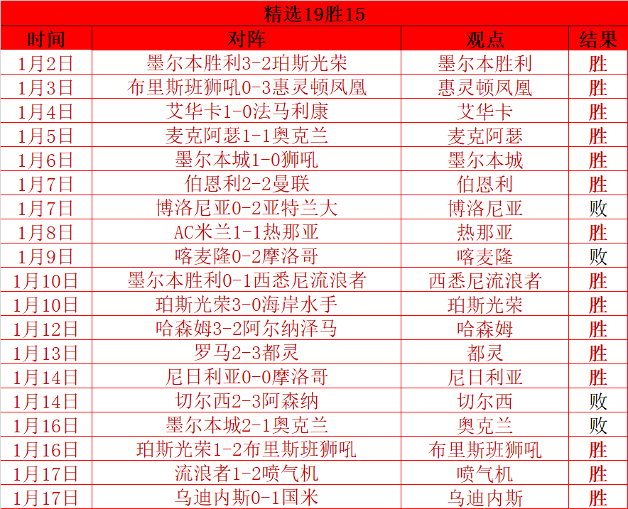 裘德,贝灵汉女友,圣地亚哥,中欧,ZO,中欧官网,中欧体育官网,中欧体育下载,中欧APP